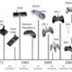 Evolution of games