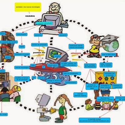 Timeline: Linea  de Tiempo de las Tic's