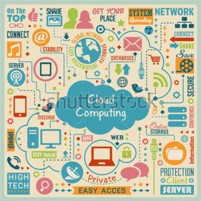 Timeline: Evolution of the Computer