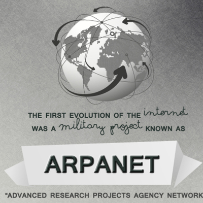 Timeline: Linea de tiempo sobre el internet