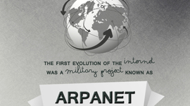 Timeline: Linea de tiempo sobre el internet