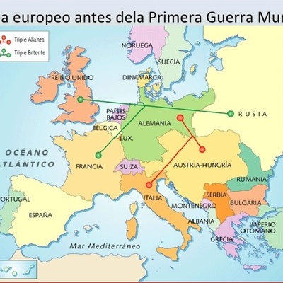 Timeline: FASES DE LA PRIMERA GUERRA MUNDIAL