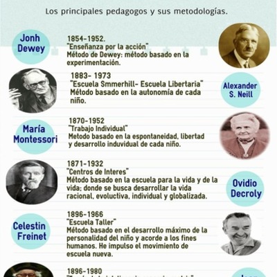 Timeline: LINEA DEL TIEMPO