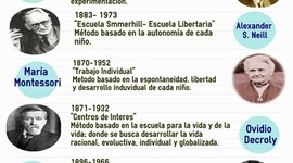 Timeline: LINEA DEL TIEMPO