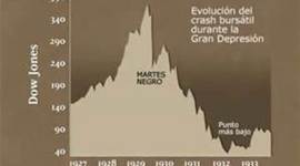 Timeline: Economía entre guerras