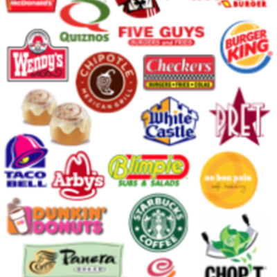 Timeline: 7 Most Important Facts