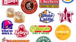 Timeline: 7 Most Important Facts