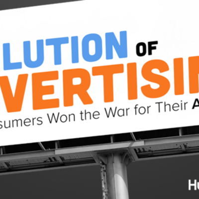 Timeline: History of  Advertising