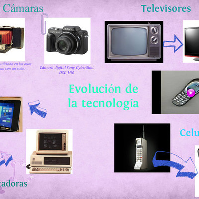 Timeline: EVOLUCIÓN DE LA TECNOLOGIA