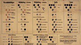 Timeline: Jewish Restrictions in the 1930s to 1950s