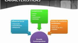 Timeline: PEDAGOGIA CONTEMPORANEA