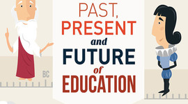 Timeline: Education: Then and Now