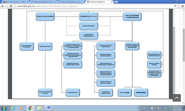Tribunal Federal de Justicia Fiscal y Administrativa timeline