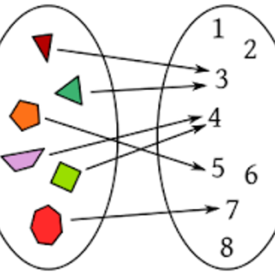 Timeline: Personajes relevantes en las funciones Matematicas