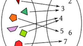 Timeline: Personajes relevantes en las funciones Matematicas