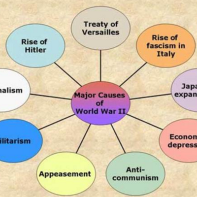 Timeline: World War I, the Treaty of Versailles, and the Great Depression