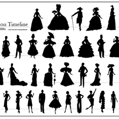 Timeline: History of Women's Fashion