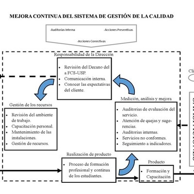 Timeline: time de prueba
