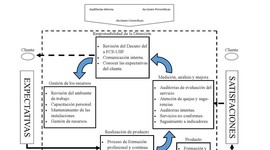 Timeline: time de prueba