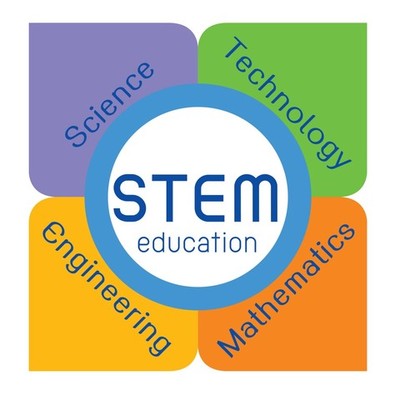 Timeline: A Brief History of STEM