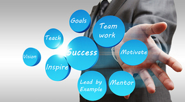 Timeline: Evolution of the Training Profession