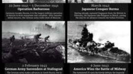 Timeline: The Second World War. The First phase of WW2: 1939-1940