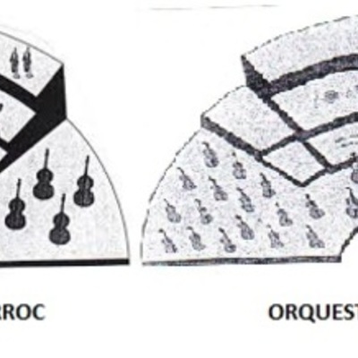 Timeline: Evolució del barroc i del classicisme musical