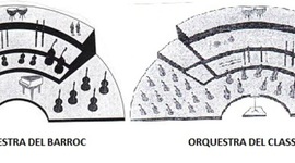 Timeline: Evolució del barroc i del classicisme musical