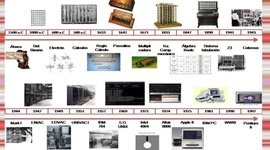 Timeline: Evolución de la computadora