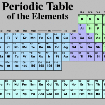 Timeline: Tabla periodica