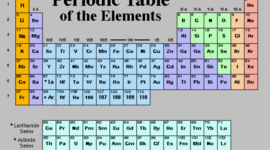 Timeline: Tabla periodica