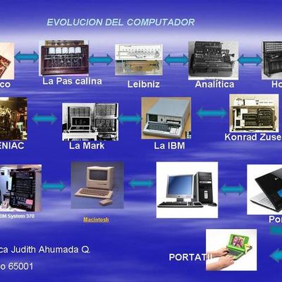 Timeline: Historia Y Evolución De La Computadora.