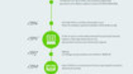Timeline: La Historia Del Internet