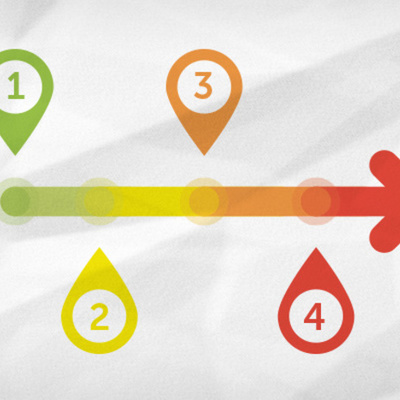 Timeline: timeline of methods in teaching English