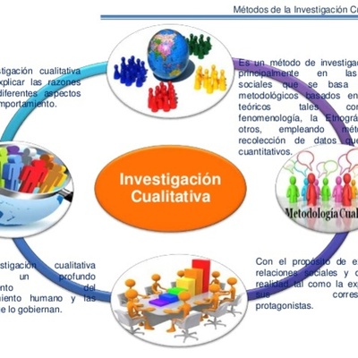 Timeline: LÌNEA DE TIEMPO DE LA INVESTIGACÒN CUALITATIVA