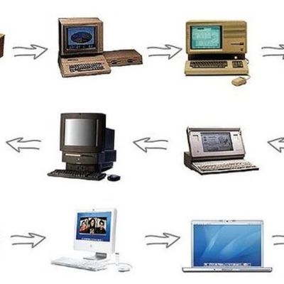 Timeline: Linea del tiempo