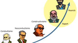 Timeline: Enfoques Pedagógicos