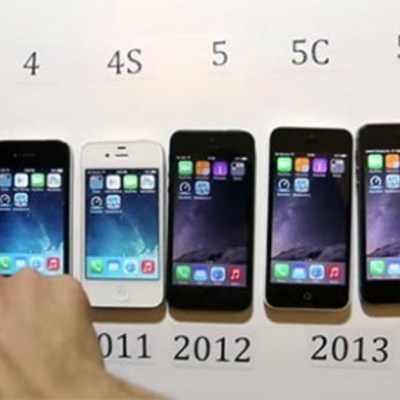 Timeline: IPHONE