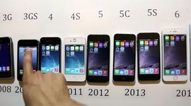 Timeline: IPHONE