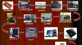 Timeline: HISTORIA Y EVOLUCIÓN DE LAS COMPUTADORAS