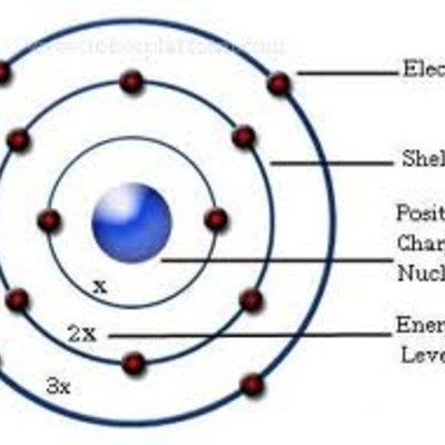 Timeline: Atomic Theory timeline BY: Brianna Hakes