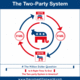 Time to end the two party system   republicrats and democans