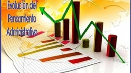 Timeline: EVOLUCIÓN DEL PENSAMIENTO ADMINISTRATIVO