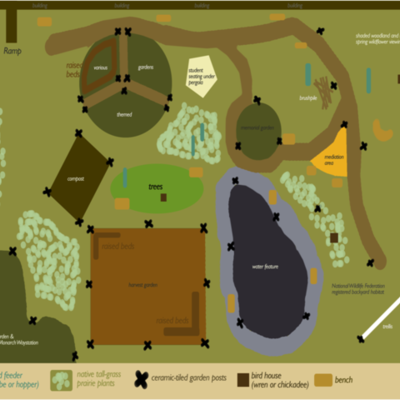 Timeline: Outdoor Land Labs