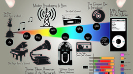 Timeline: EVOLUZIONE RIPRODUTTORI MUSICALI