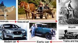 Timeline: Land Transportation