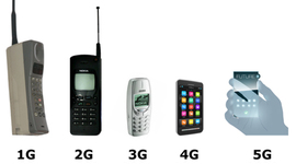 Timeline: Telefonía Analoga