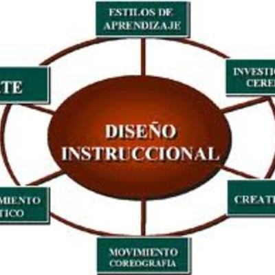 Timeline: ANTECEDENTES DEL DISEÑO INSTRUCCIÓN
