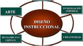 Timeline: ANTECEDENTES DEL DISEÑO INSTRUCCIÓN