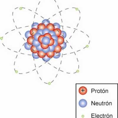 Timeline: LINEA DE TIEMPO TEORÍA ATOMICA